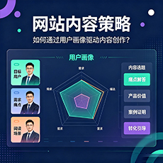 桂林建站-网站内容策略：如何通过用户画像驱动内容创作？