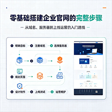 桂林建站-零基础搭建企业官网的完整步骤